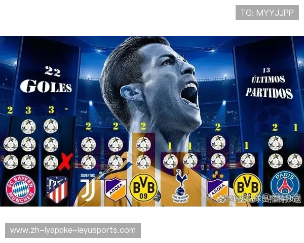 欧冠百球俱乐部成员盘点与进球统计