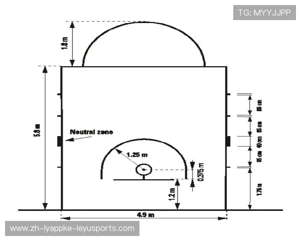篮球运动中“边线包夹战术应对方式”是否取决于控卫传球角度判断